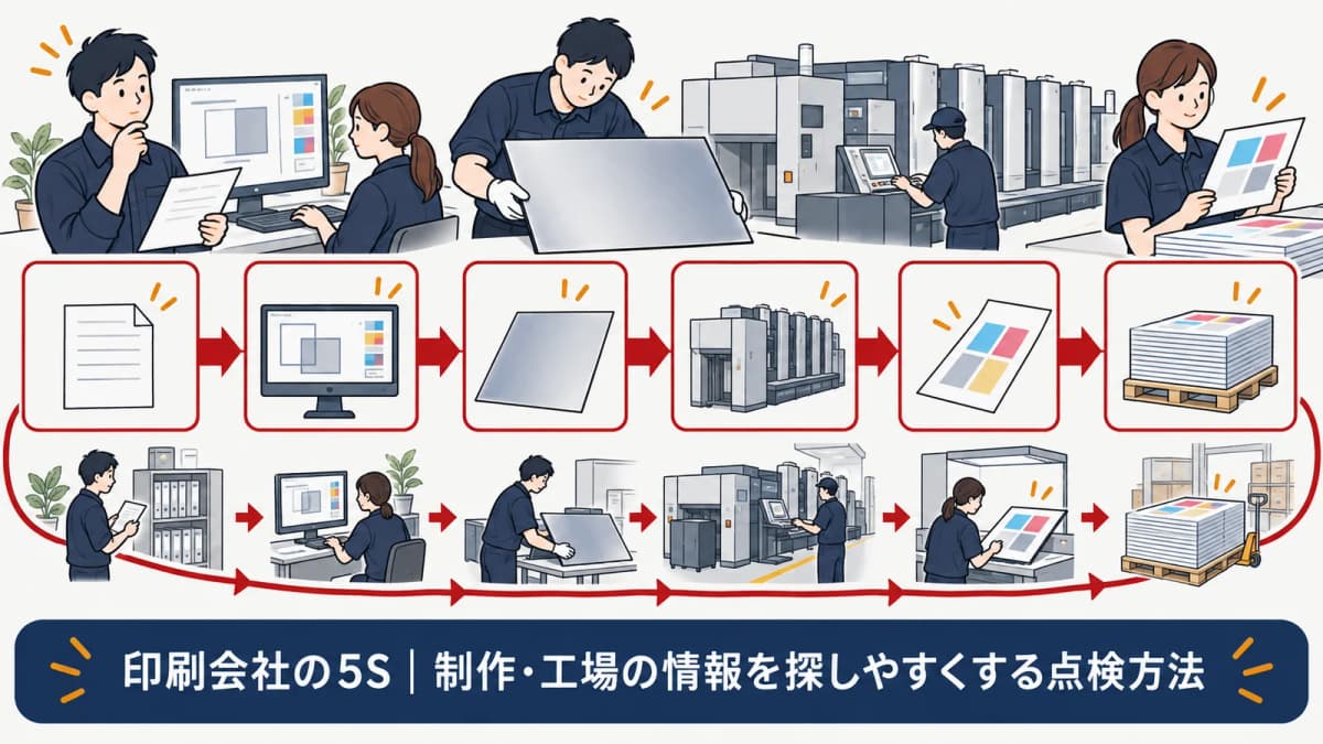 よく探す場面を短く記録する図