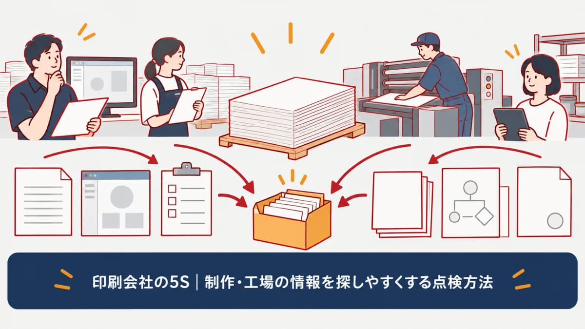 使用後に戻す手順をそろえる図