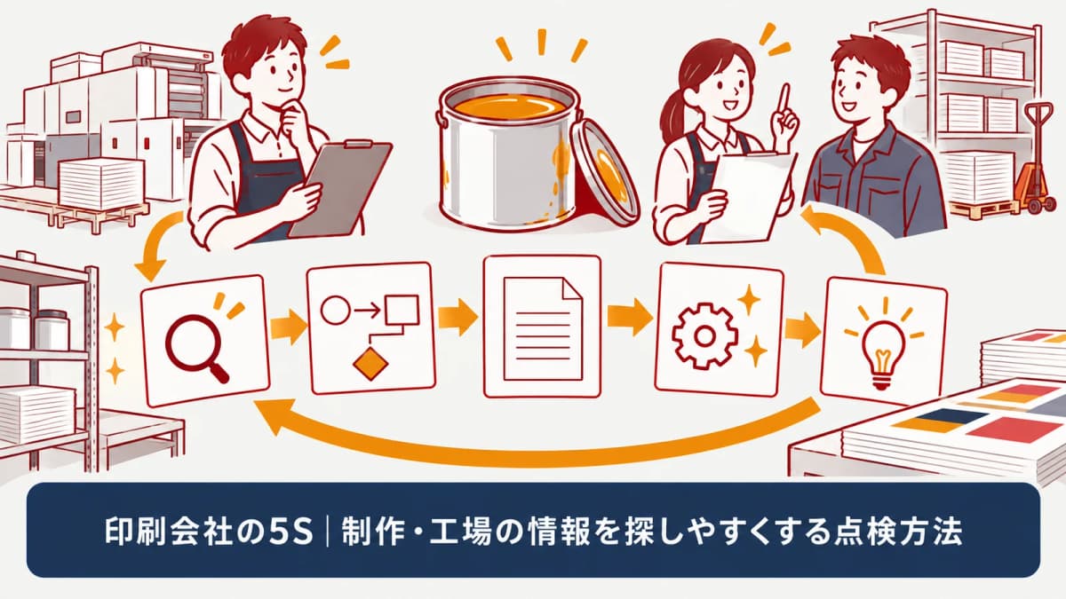 迷った場所を地図のように残す図