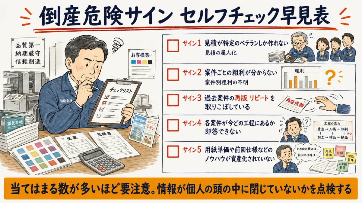 倒産危険サインのセルフチェック項目を並べた図