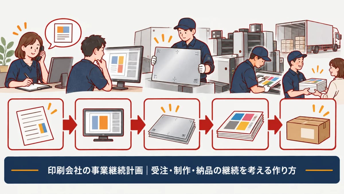 優先して確認する受け渡しを並べる図
