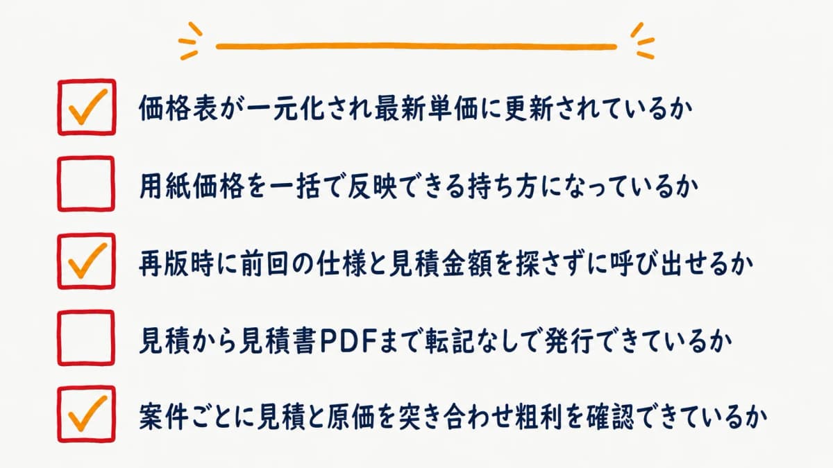 見積効率化の全体像をまとめたチェックリスト図