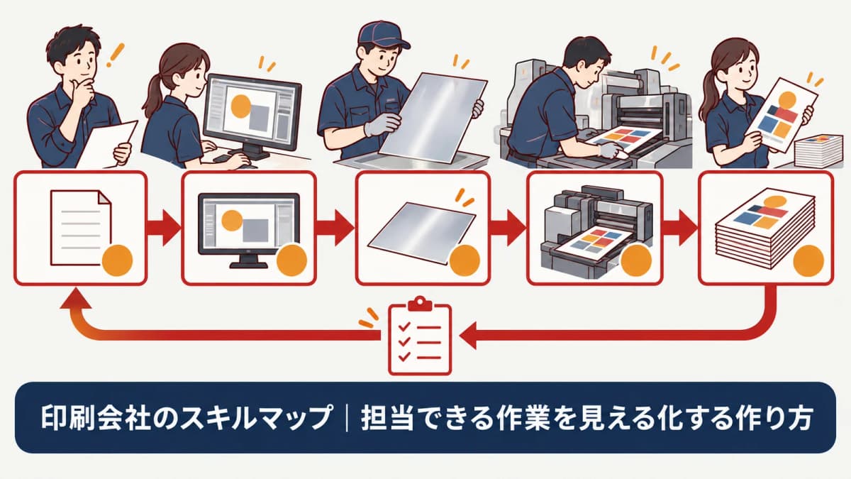一人で進める範囲と確認する範囲を示す図