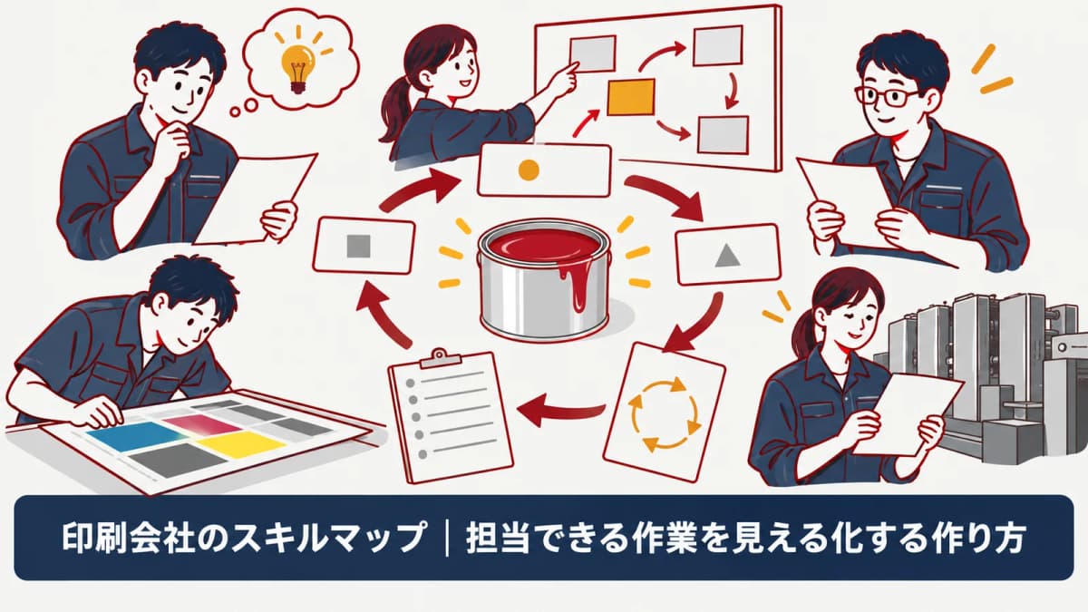 教育する作業の優先順位を決める図