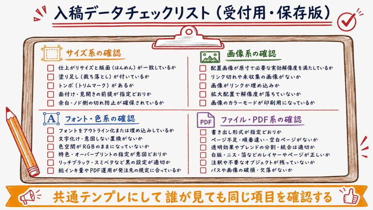 入稿データチェックリスト20項目をチェックボックス付きで一覧化した保存版イメージ