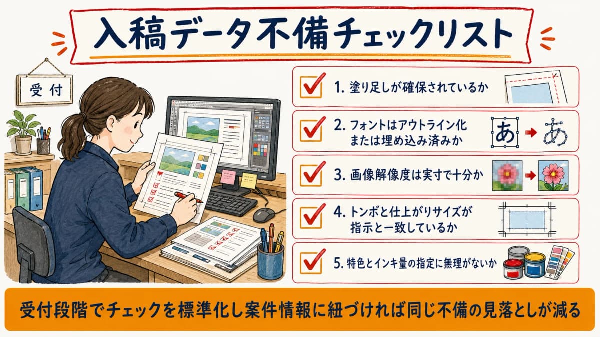 入稿データ不備チェックリストの主要項目を整理した図