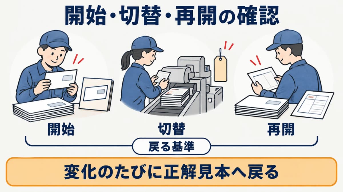 開始・切替・再開のたびに正解見本へ戻る封入工程の図