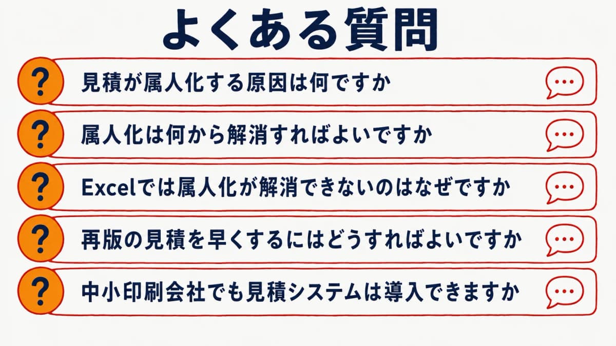 印刷の見積属人化に関するよくある質問を整理したイメージ図