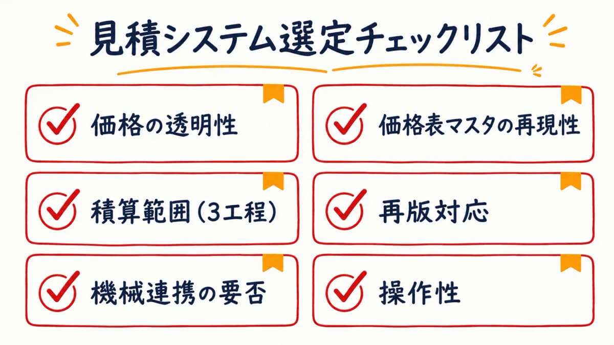 印刷見積システム選定チェックリストの6項目(価格透明性・価格表マスタ・積算範囲・再版対応・機械連携要否・操作性)を示した図