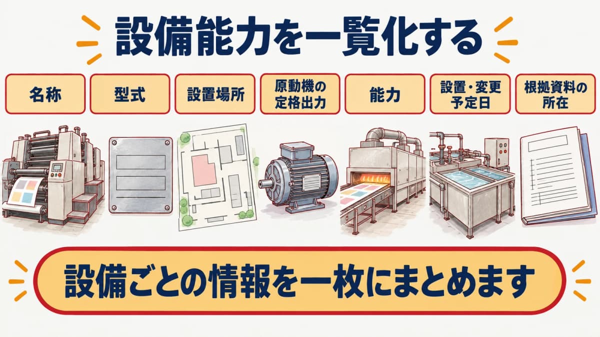 銘板・仕様書・配置図から設備能力を拾う印刷工場の棚卸し図