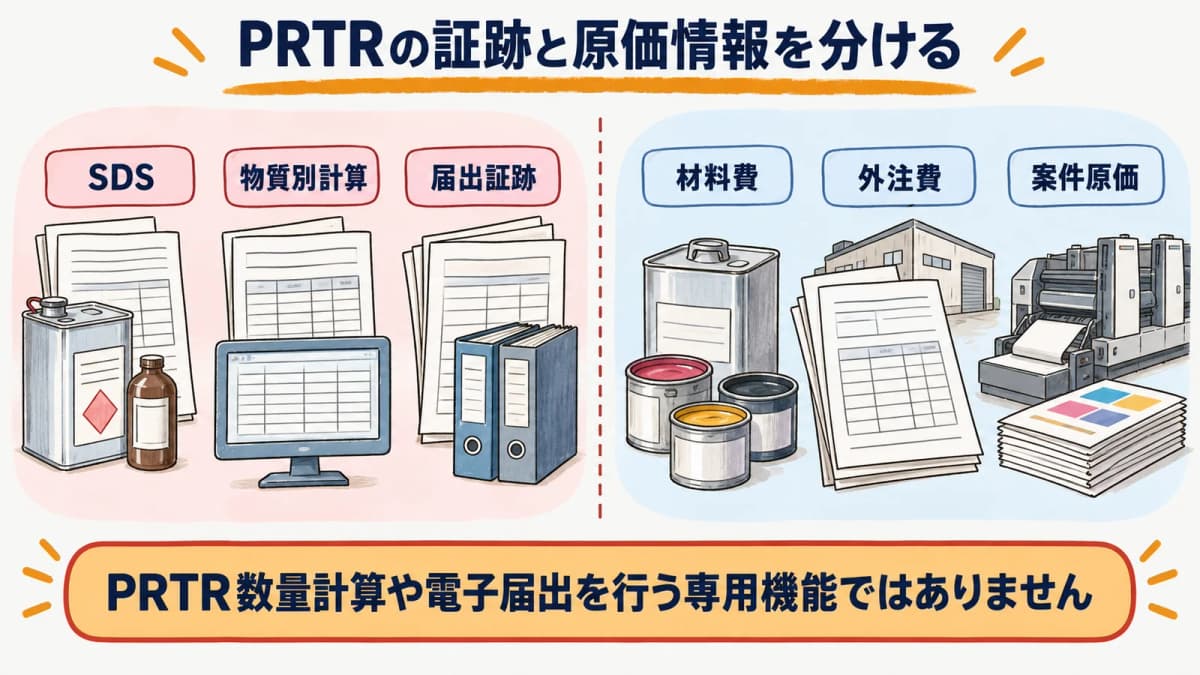 PRTRの証跡と通常の印刷案件の材料費・原価情報を分ける図