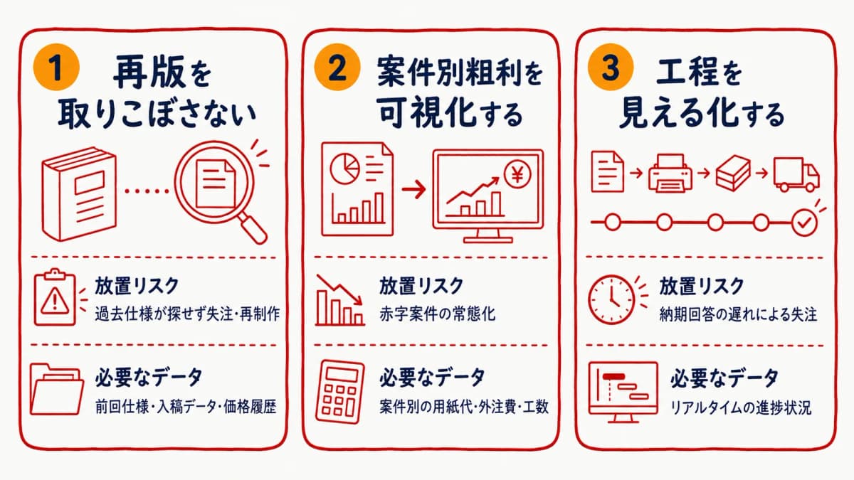 縮小市場で打つ3つの一手の全体像