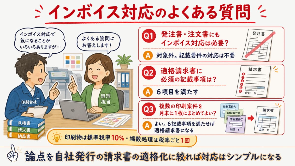 印刷会社のインボイス対応に関するよくある質問と回答を整理したQ&A図