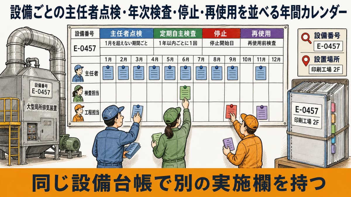 設備ごとの主任者点検・年次検査・停止・再使用を並べる年間カレンダー