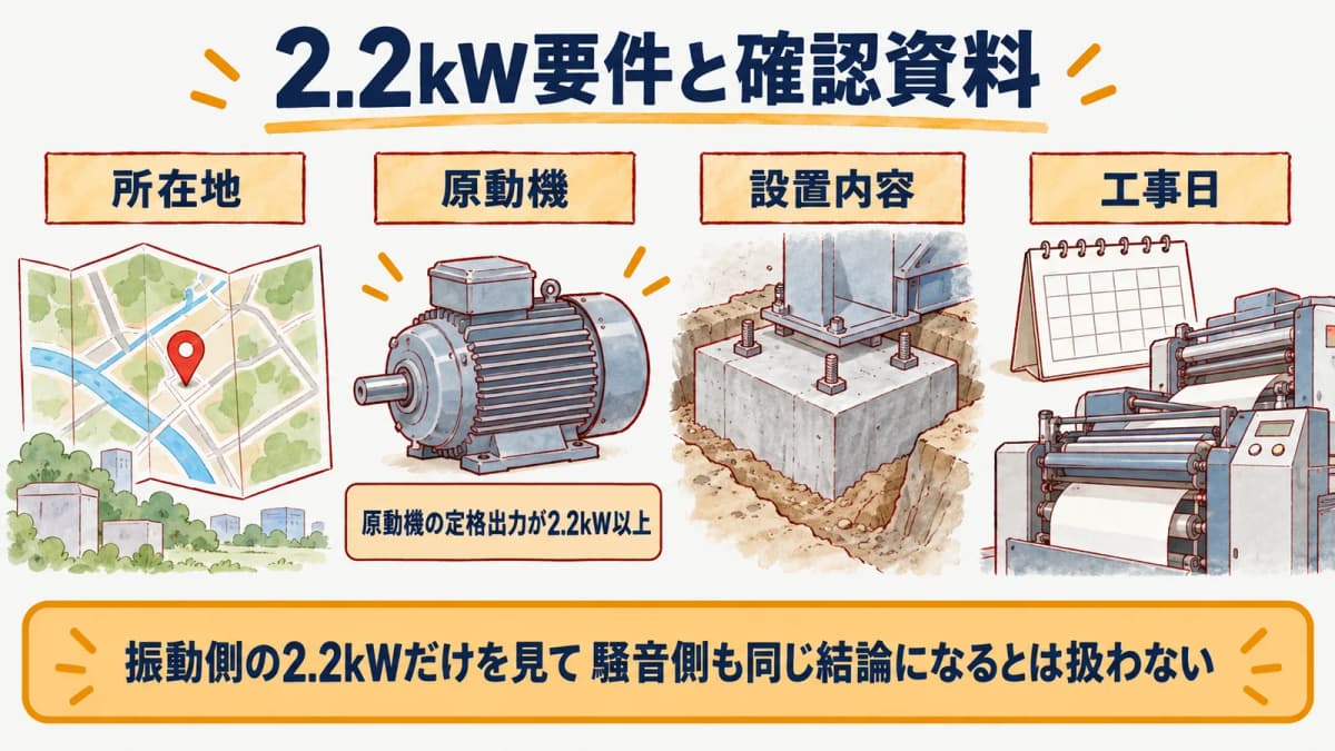 印刷機の銘板、定格出力、指定地域、工事日を確認する図