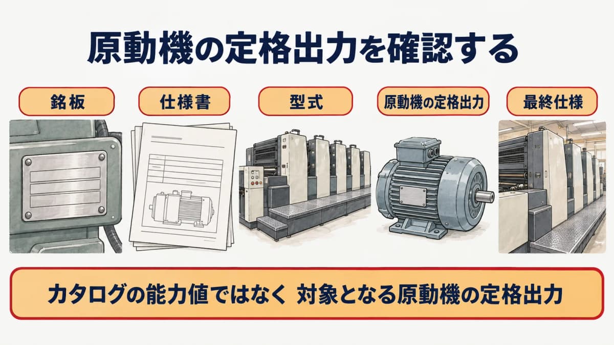 印刷機の銘板と仕様書から原動機の定格出力を照合する図