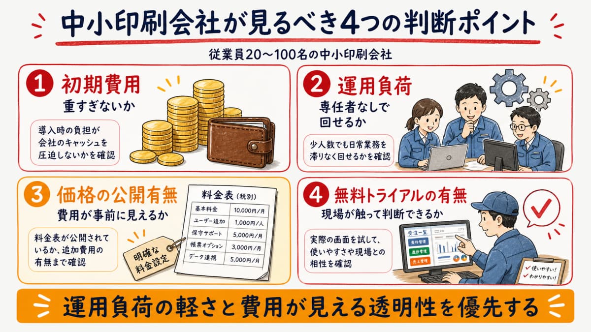 中小印刷会社が印刷MIS選定で見るべき4つの判断ポイント