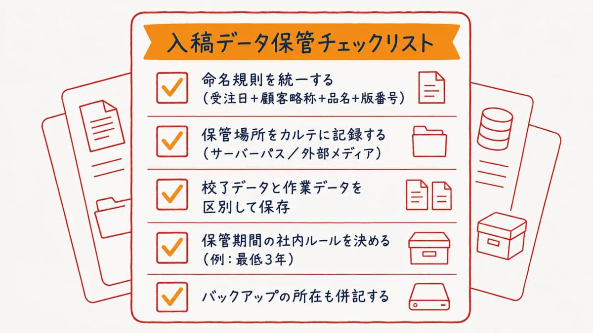 入稿データの命名規則と保管場所をカルテに記録するチェックリストの図