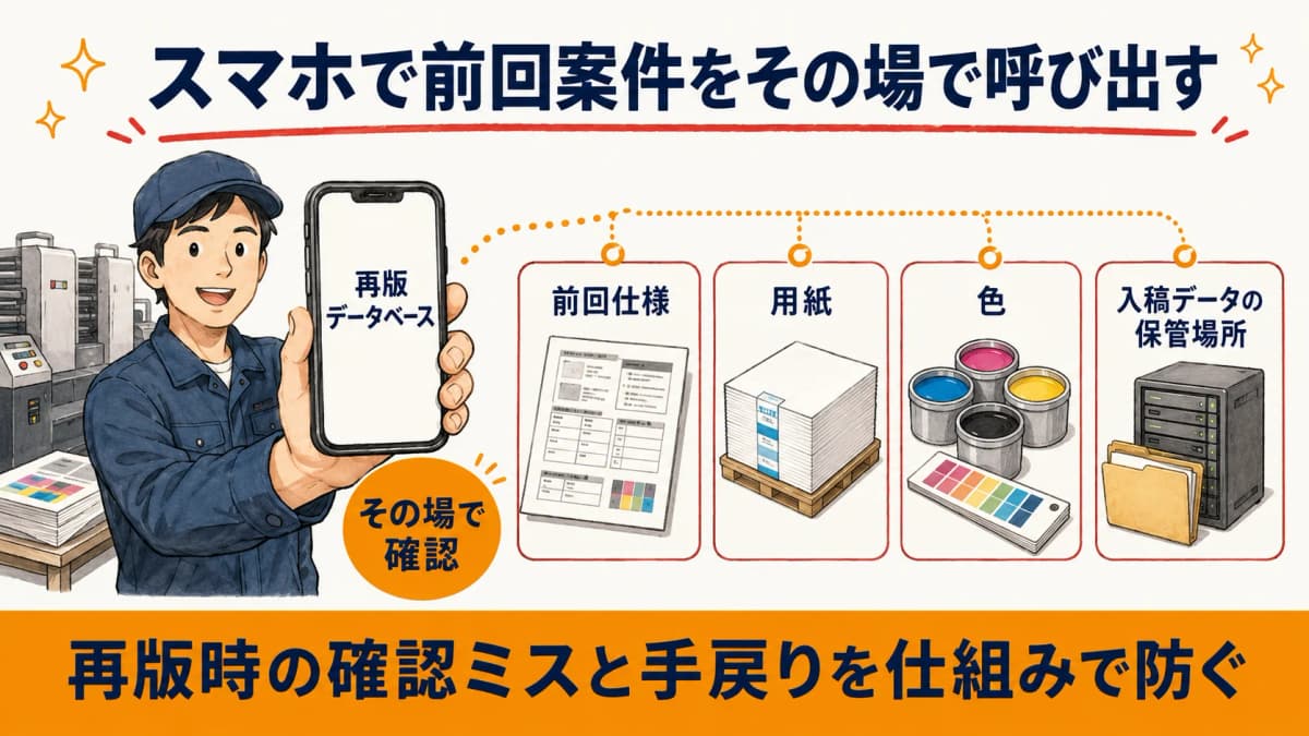 スマホから再版データベースの前回仕様・用紙・色・入稿場所を呼び出す様子のイメージ