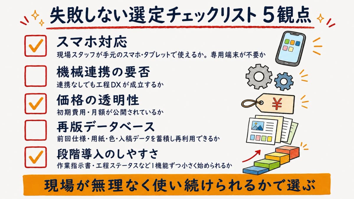 印刷現場DXツール選定の5観点チェックリストを示した図