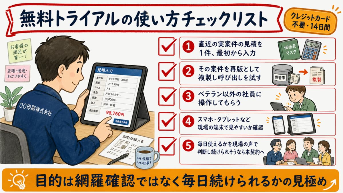 無料トライアルの使い方チェックリストの図