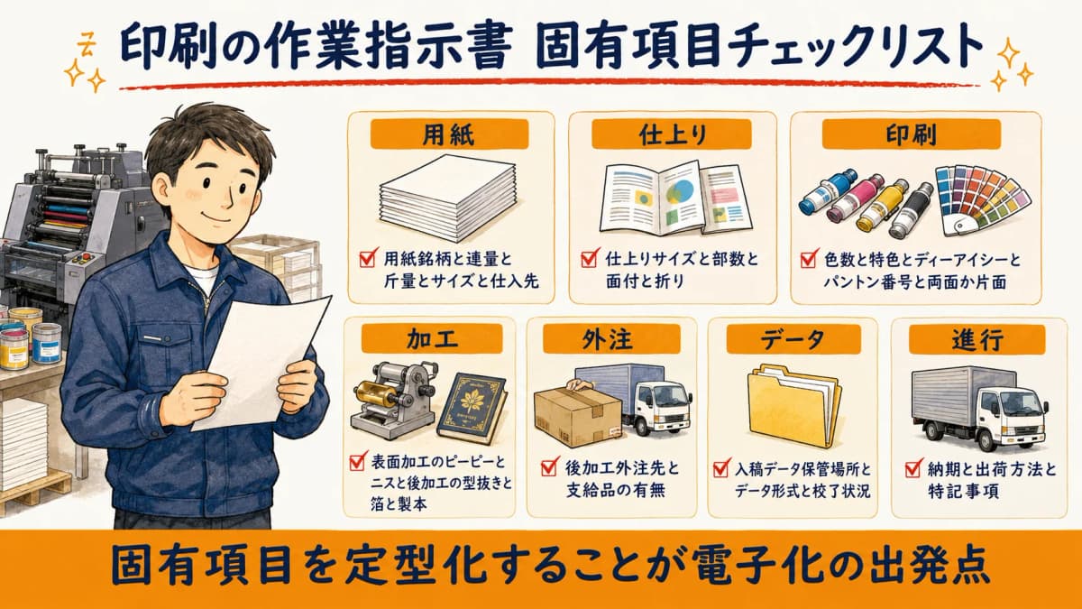 印刷の作業指示書に記載すべき固有項目のチェックリスト図解