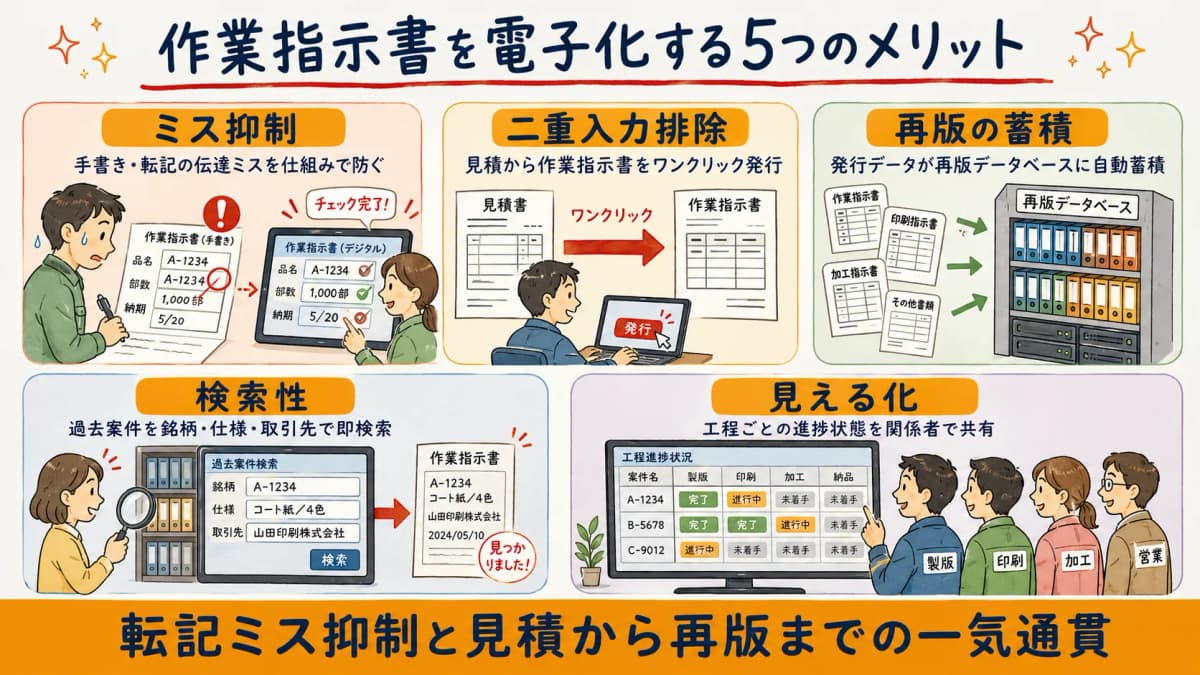 作業指示書を電子化する5つのメリットを示す早見表