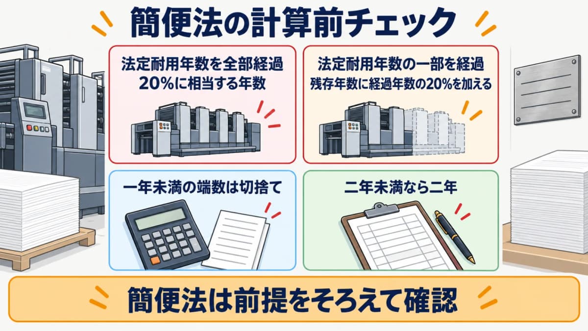 全部経過と一部経過で異なる中古資産の簡便法比較表