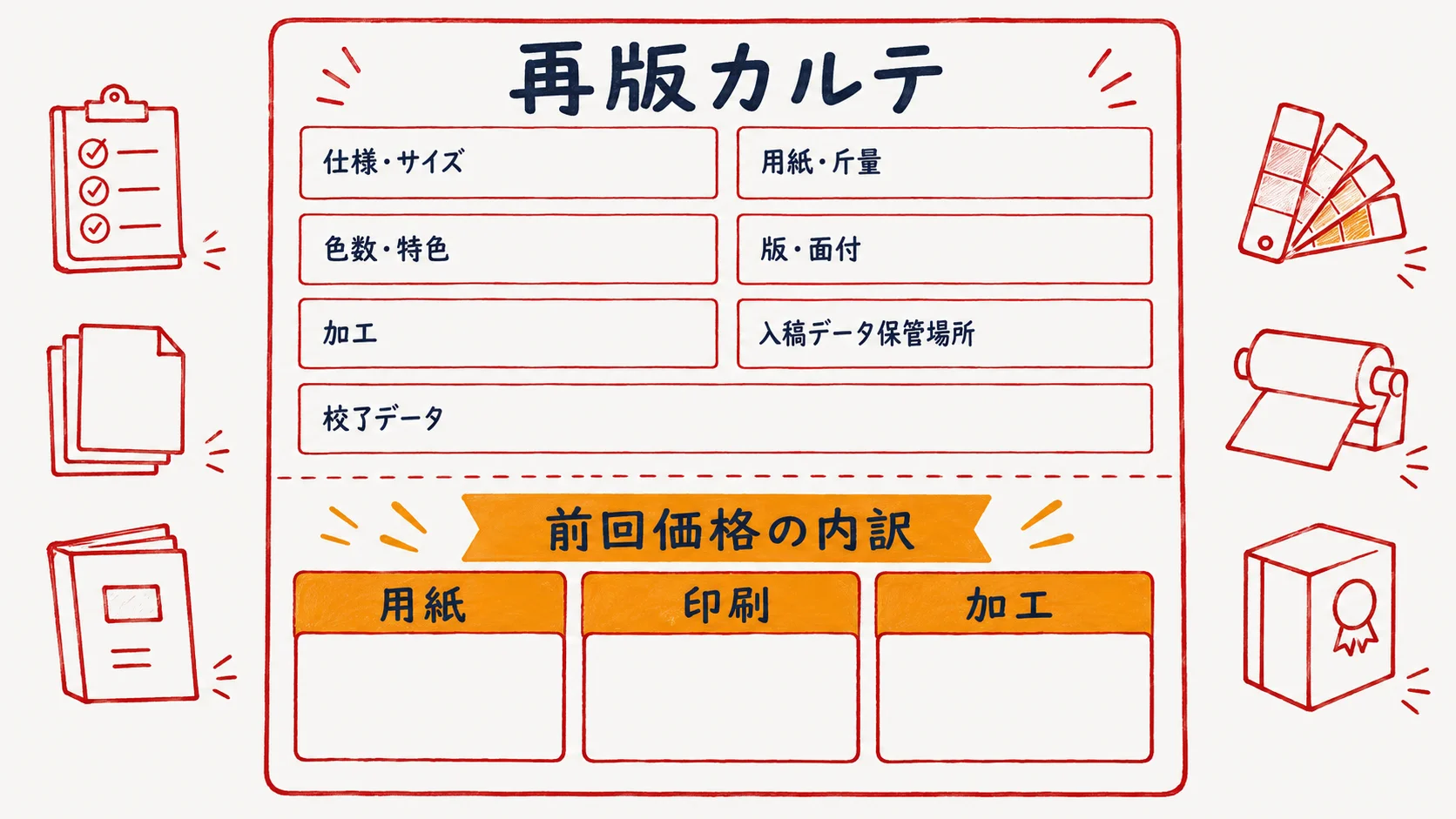印刷の再版管理｜前回仕様の探し直しをなくす方法【2026年版】 | 印刷 