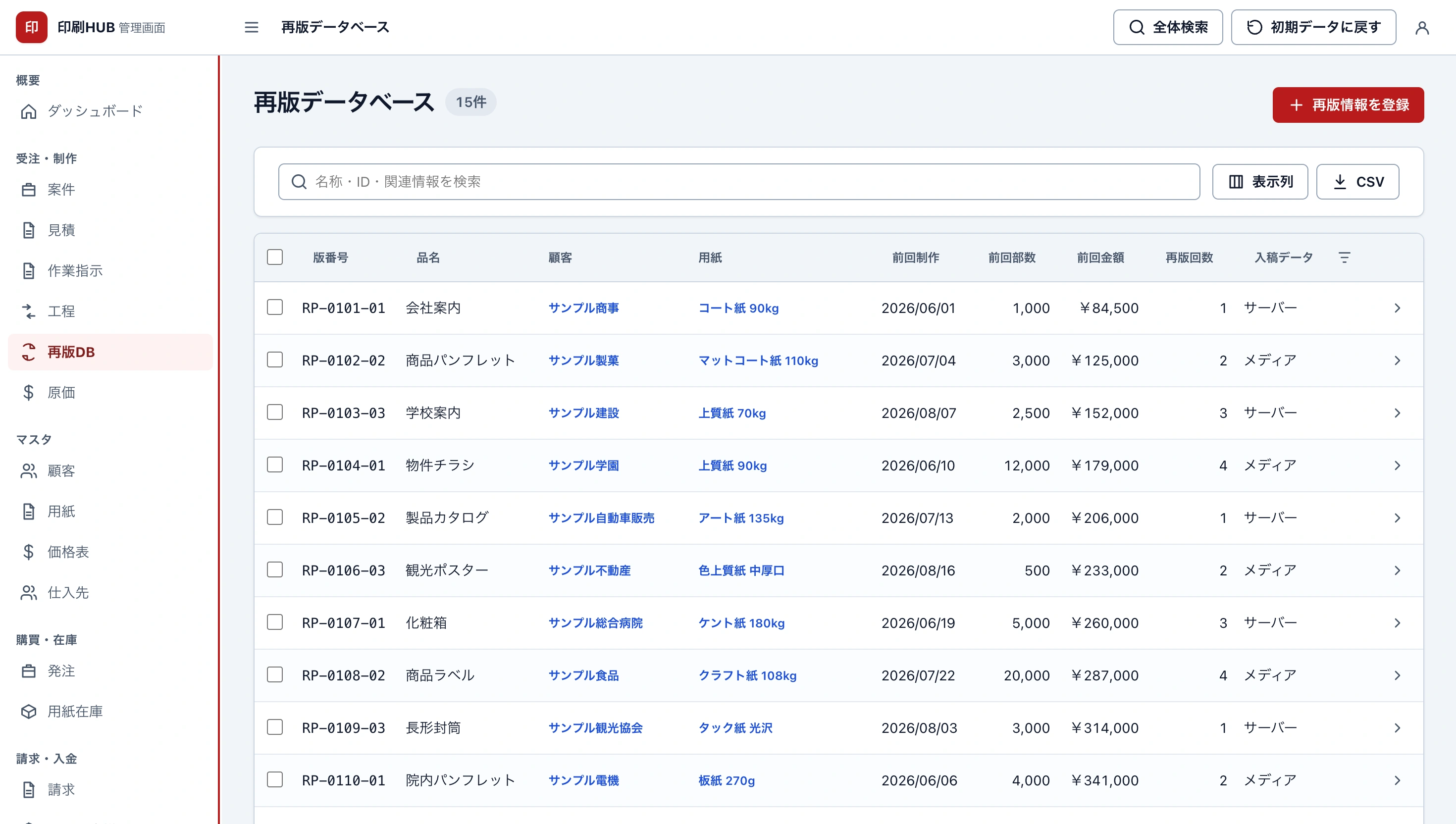 印刷HUBの再版データベース画面。版番号ごとに品名・顧客・用紙・前回制作日・前回部数・前回金額・再版回数・入稿データの保管先が並んでいる